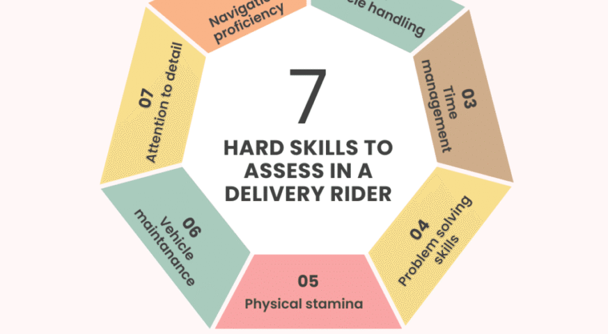 rider job